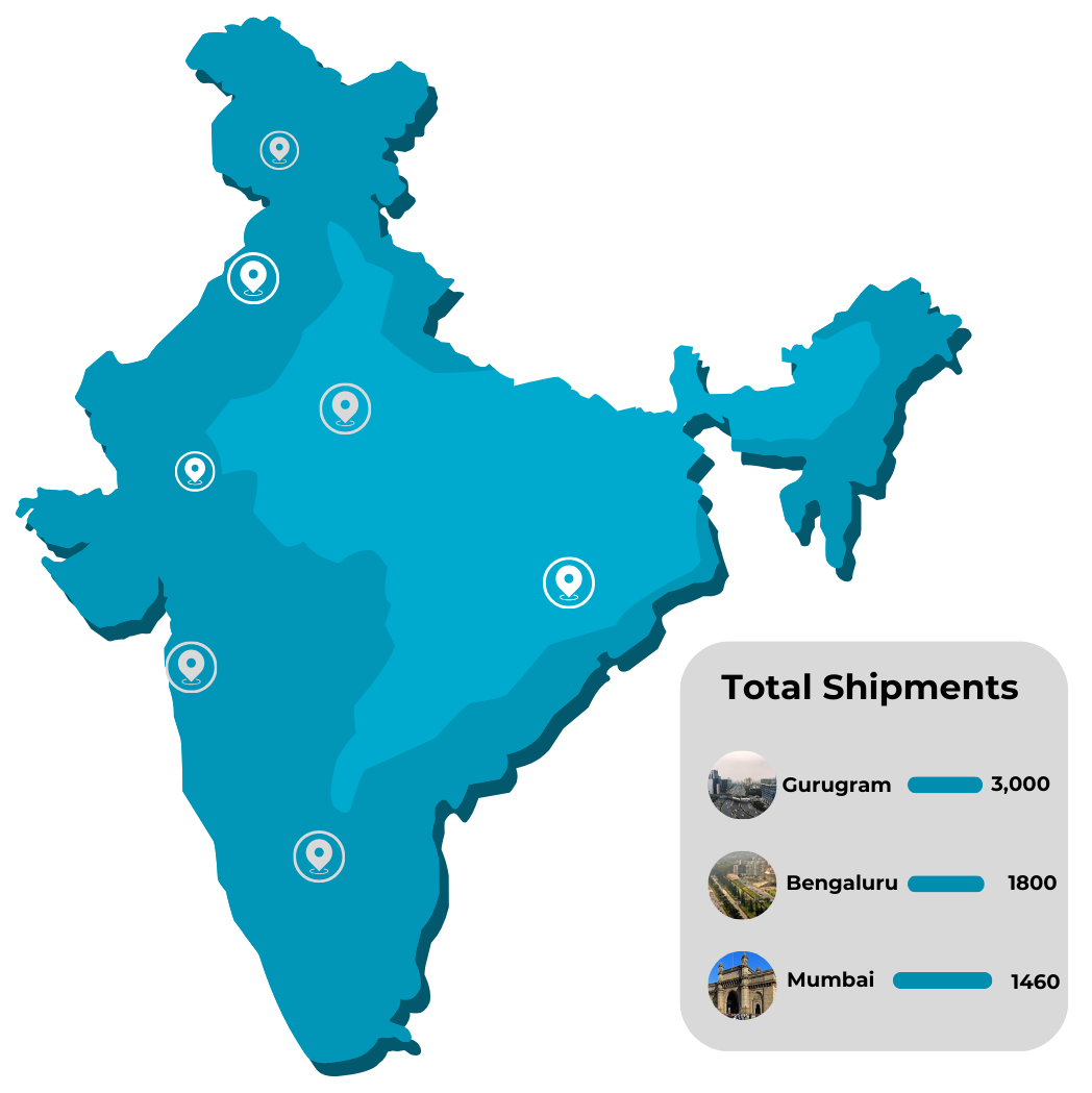 Nation-Wide Reach, PAN-India Coverage