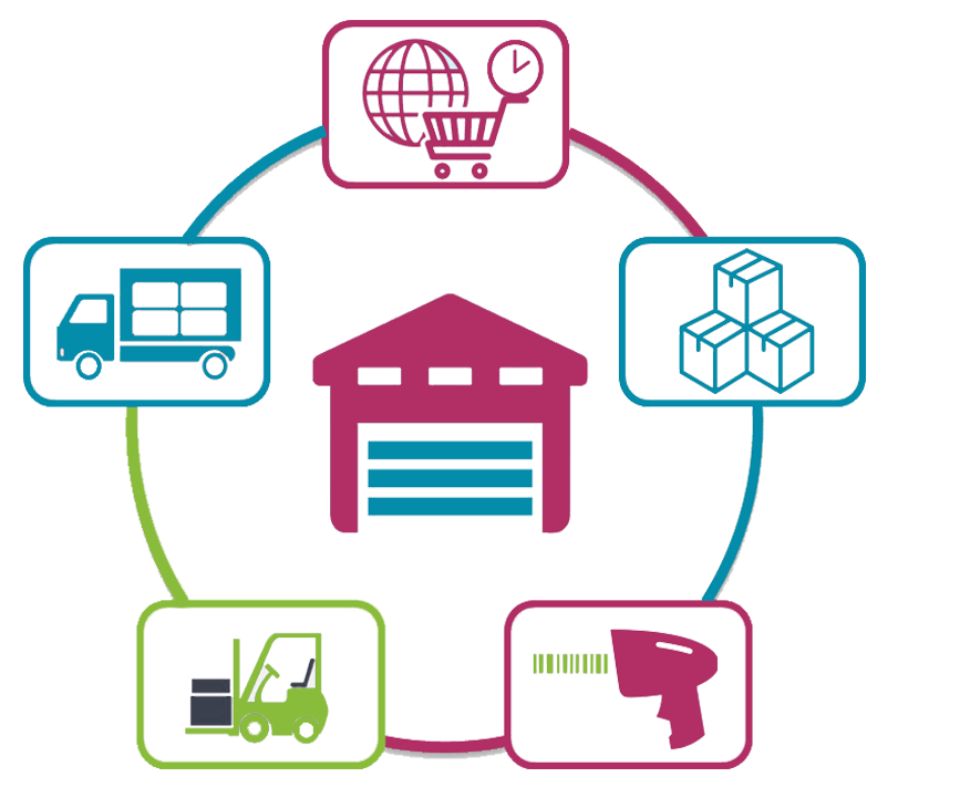 warehousing features